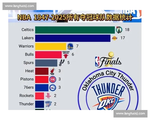 2025-2026 赛季 NBA 高薪低能 TOP5:谁在挥霍球队薪资? 2025-2026 赛季 NBA 高薪低能 TOP5:谁在挥霍球队薪资?