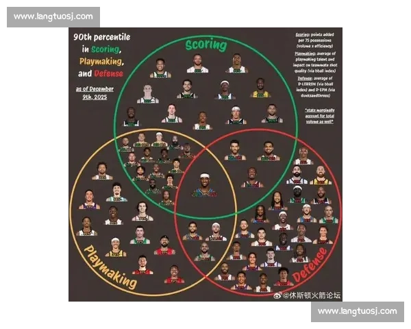 火箭队新赛季阵容重塑与球员发展展望分析